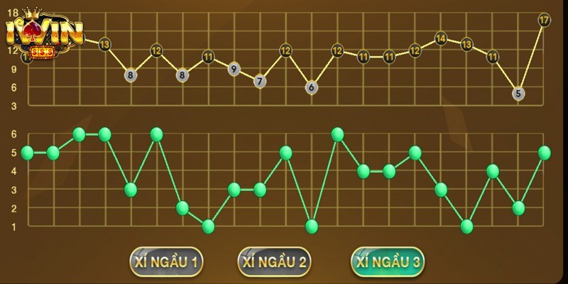 Bạn nên sử dụng biểu đồ thống kê cùng bảng kết quả 