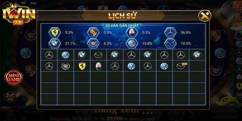 Để bắt đầu tham gia Slot Siêu xe anh em cần hiểu rõ luật 