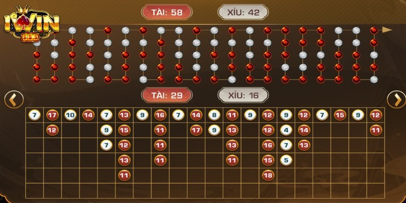Thuật toán tài xỉu là một hệ thống các quy tắc toán học và logic